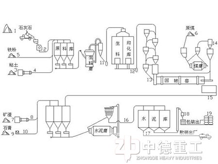 水泥熟料生產(chǎn)線(xiàn)