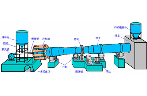 熟料生產(chǎn)線(xiàn)
