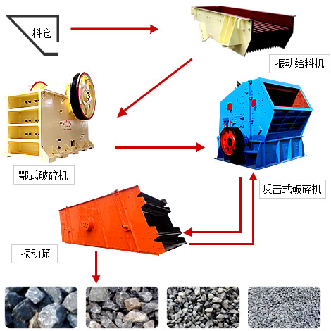 砂石料生產(chǎn)線(xiàn)