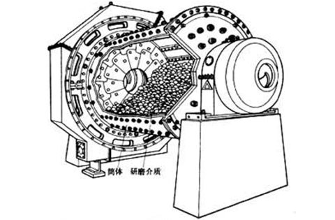 陶瓷間歇式濕式球磨機