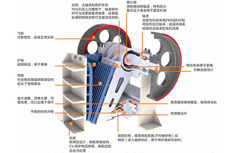 鐵路用顎式破碎機